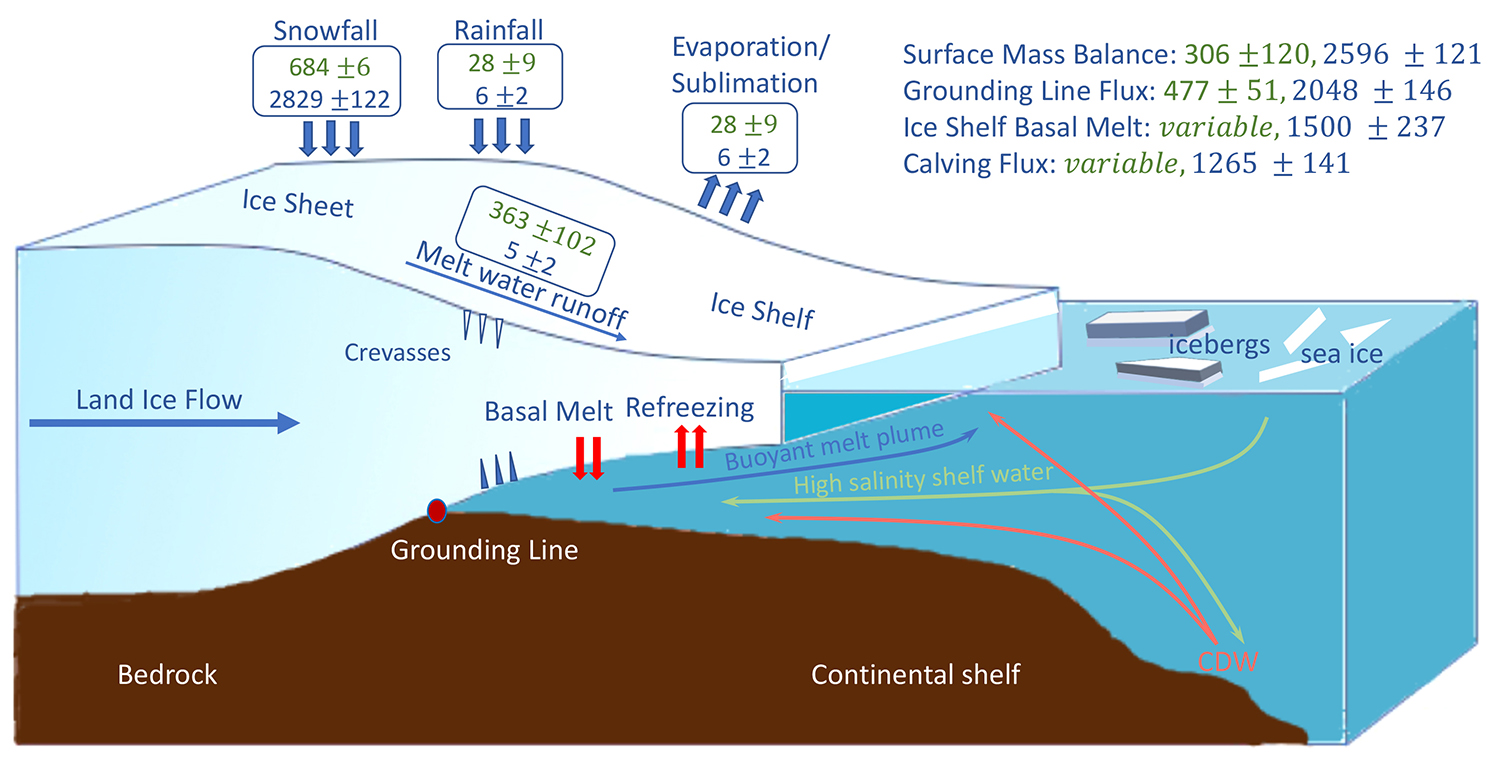 https://tos.org/oceanography/assets/images/content/31-2_nowicki_f1.jpg