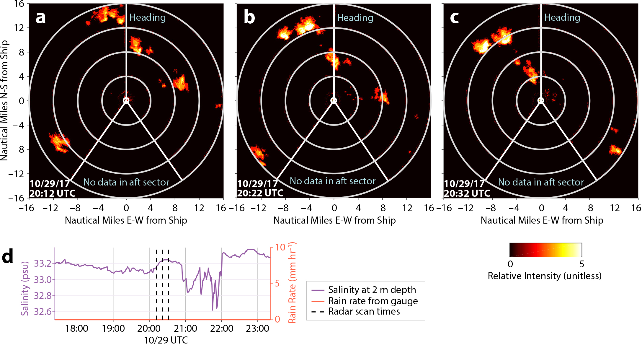 ship radar