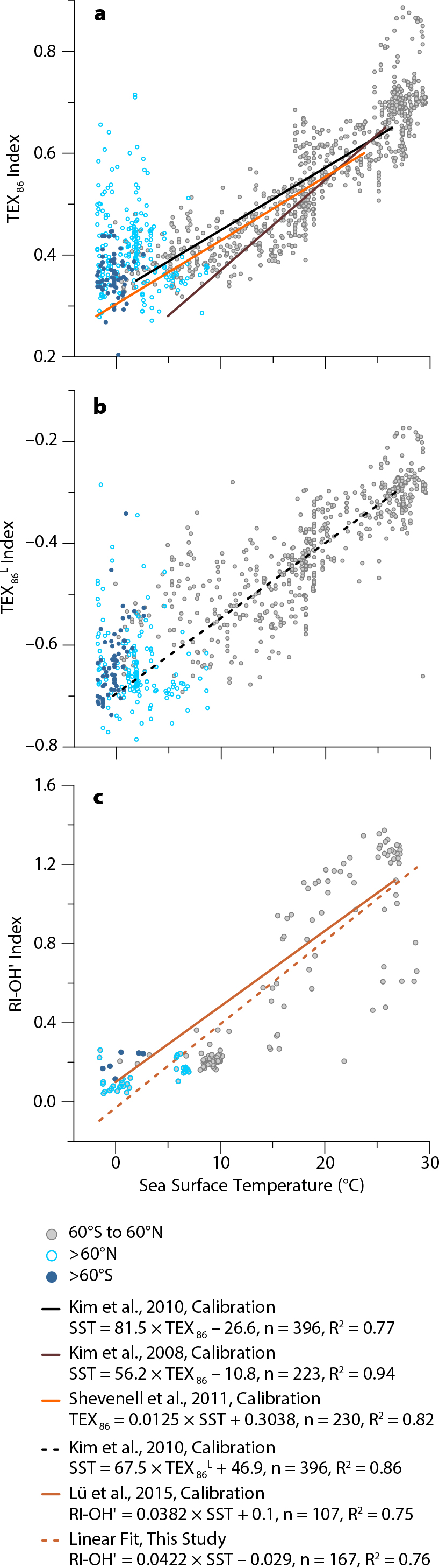 Archaeal Membrane Lipid Based Paleothermometry For Applications In Polar Oceans Oceanography