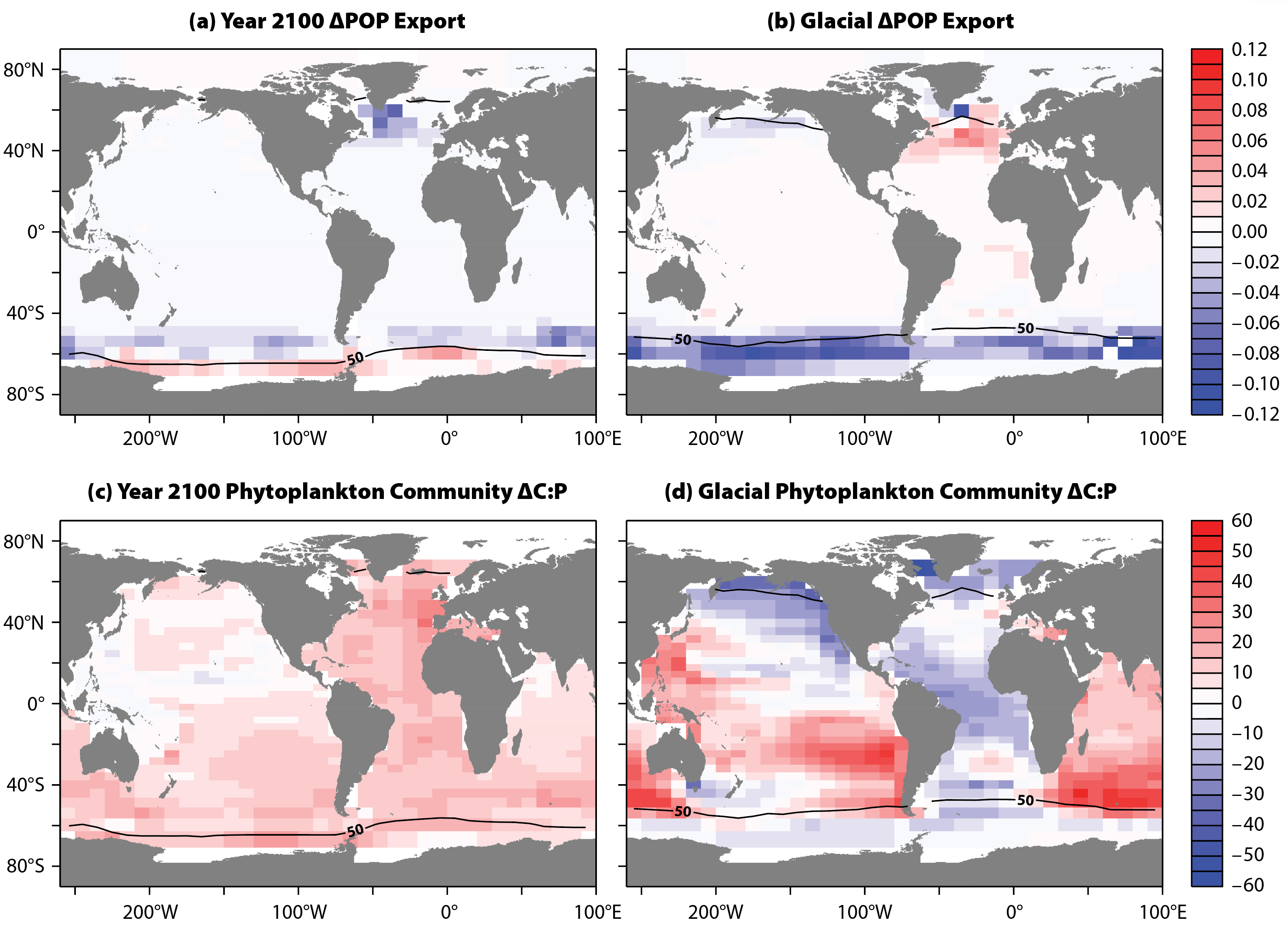 Linkages Between Dynamic Phytoplankton C N P And The Ocean Carbon Cycle Under Climate Change Oceanography