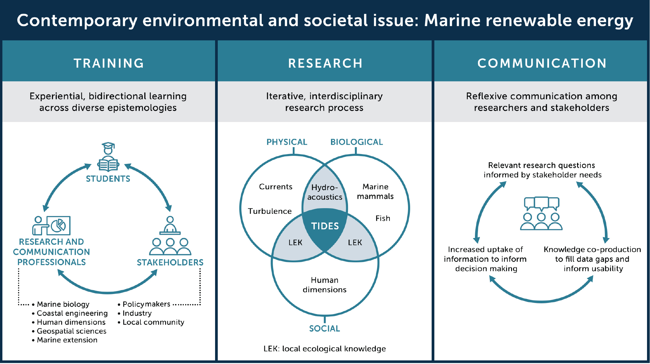 Oceanography An Interdisciplinary Science