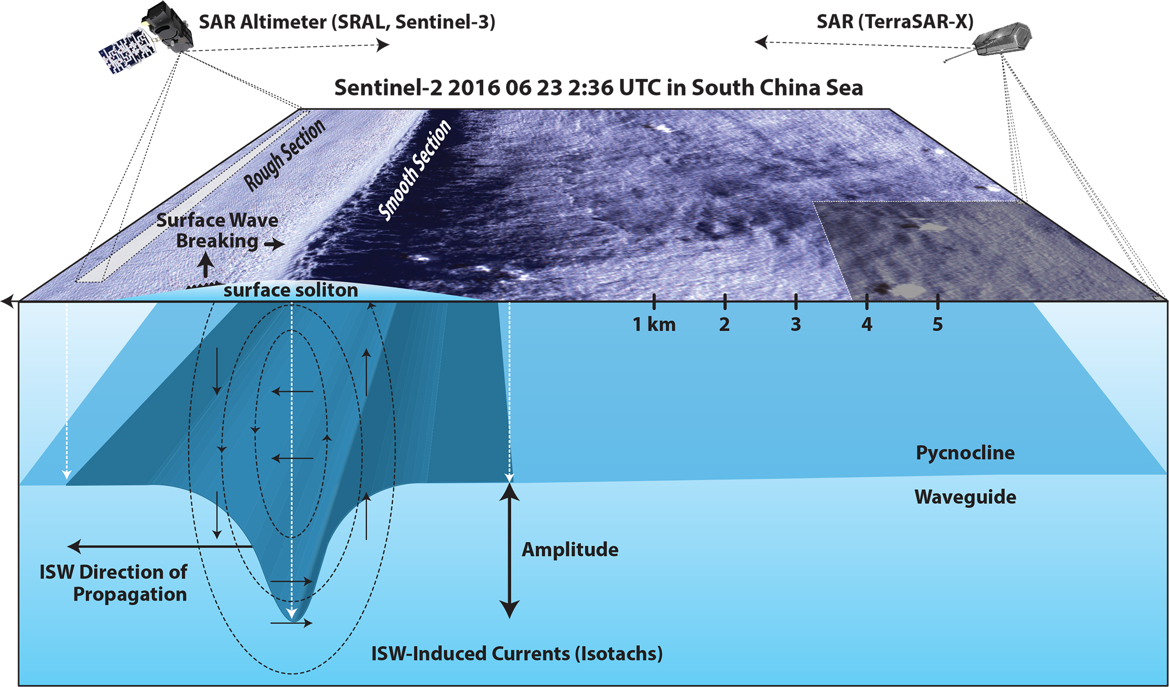 Surface Wave Breaking Caused by Internal Solitary Waves: Effects on ...