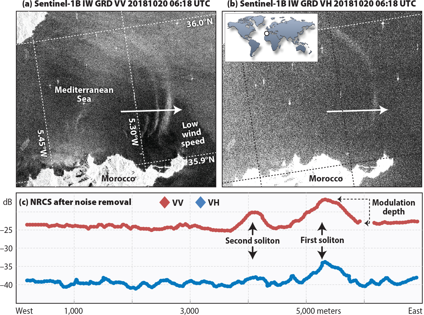 Surface Wave Breaking Caused By Internal Solitary Waves Effects On Radar Backscattering Measured By Sar And Radar Altimeter Oceanography