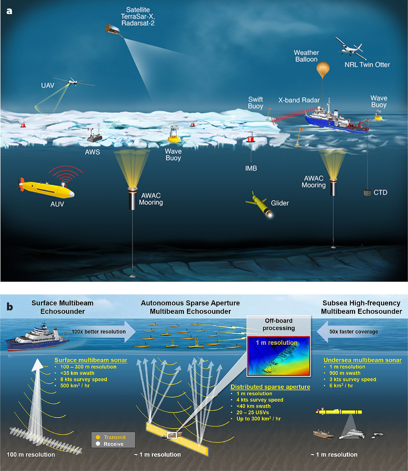 oceanography tools