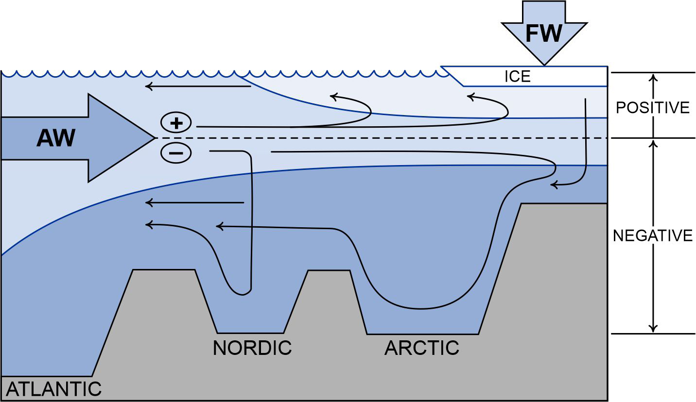 Nonlinear effects of wind on Atlantic ocean circulation